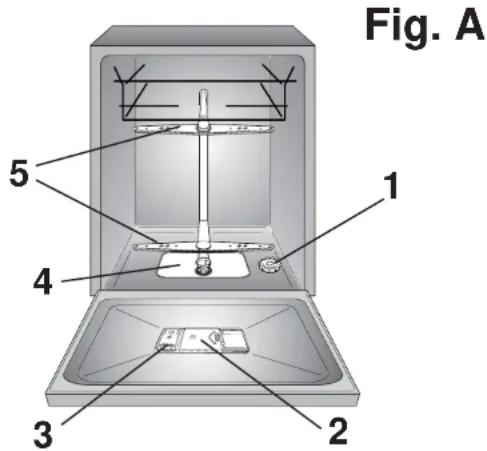 Fig. A 1 2 3 4 5