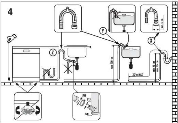 4 Y X 2,5 m MAX min. 100 cm min. 60 cm min. 65 cm 820 815 820