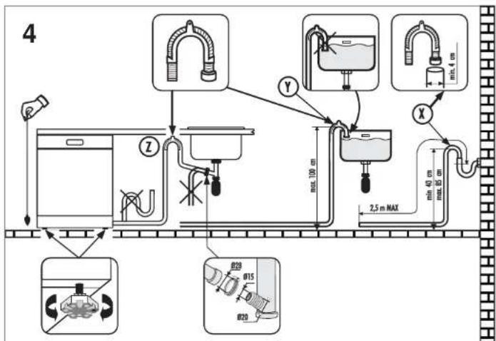 4 Y X 2,5 m MAX max 100 cm min 40 cm max 30 cm B20 B15 B20