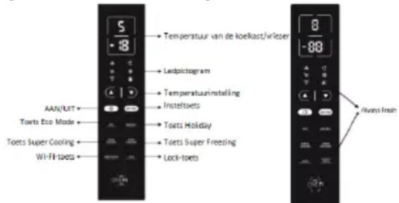 5 -8 Temperature van de koelkast/wrieler Ledpictogram Temperatuurinstalling Insteltoets AAN/UIT Toets Eco Mode Toets Super Cooling Wi-Fi-toets Toets Holiday Toets Super Freezing Lock-toets 8 -80 Always Fresh
