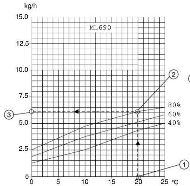 Munters MLT1400 - 9.2Capacitydiagrams - 3