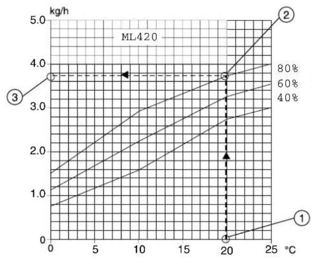 Munters MLT1400 - 9.2Capacitydiagrams - 1