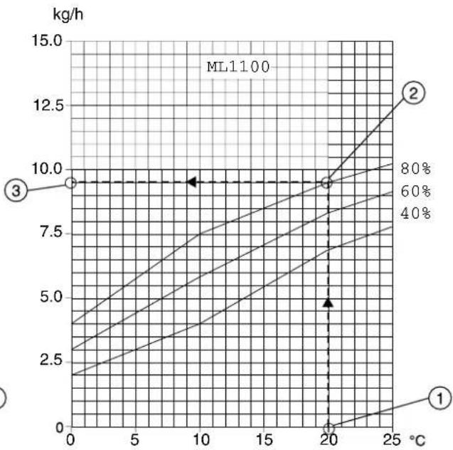 Munters MLT1400 - 9.2Capacitydiagrams - 4