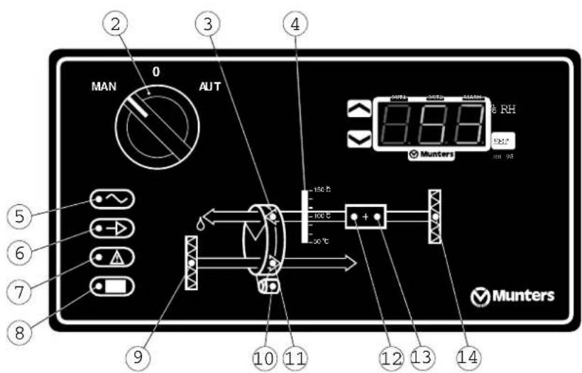 Munters MLT1400 - 6.4Operatorpanel - 2