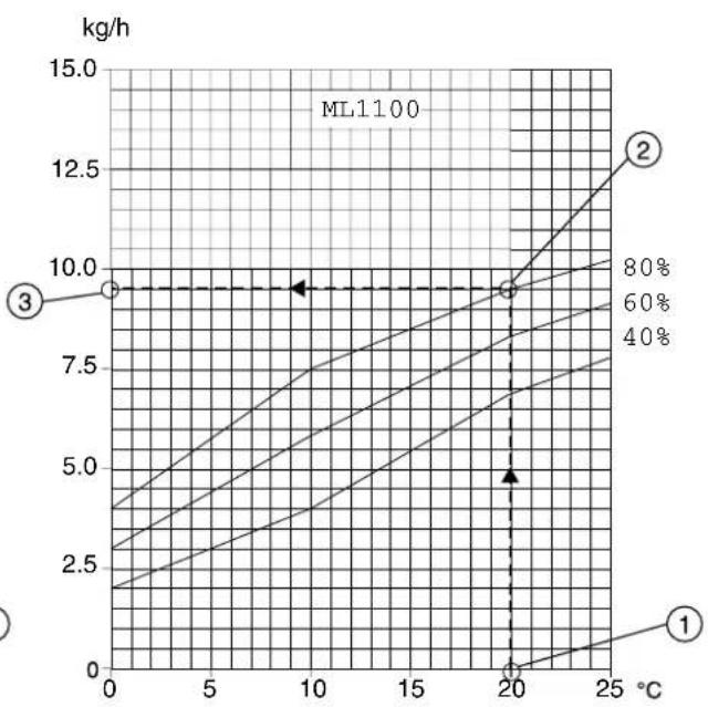 Munters ML1100 - 9.2Capacitydiagrams - 4