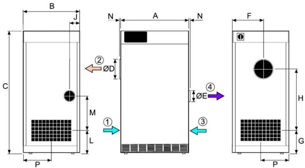 Munters ML1100 - Dimensionsandservicespace - 1