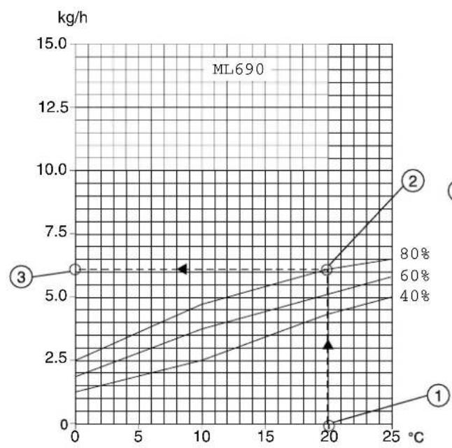 Munters ML1350 - 9.2Capacitydiagrams - 3