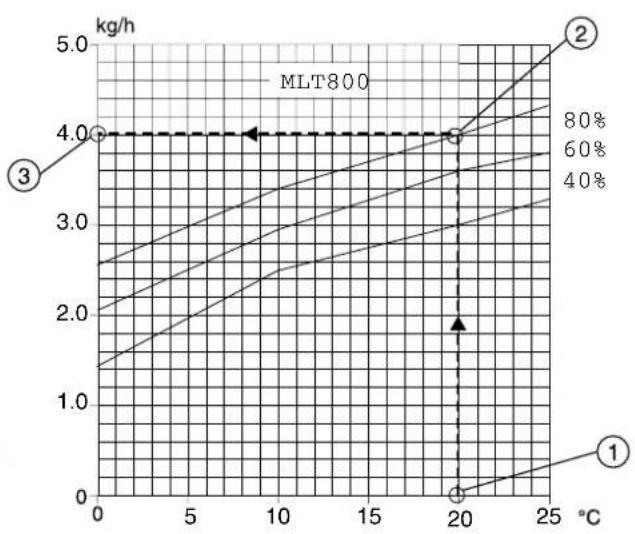 Munters ML1350 - 9.2Capacitydiagrams - 2