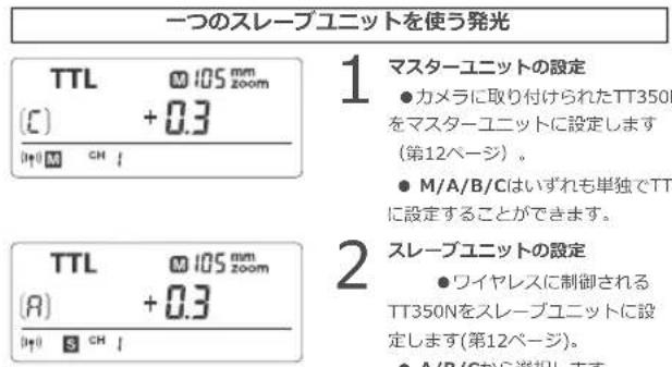 GODOX TT350N - 5、TTL: 全自動ワイヤレスフラッシュ撮影 - 1