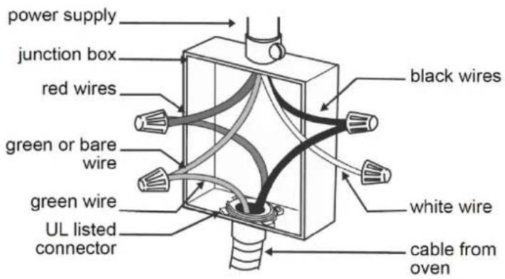 power supply junction box red wires green or bare wire green wire UL listed connector black wires white wire cable from oven