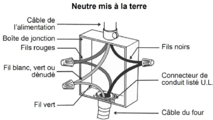 Neutre mis à la terre Câble de l'alimentation Boîte de jonction Fils rouges Fils noirs Fil blanc, vert ou dénudé Connecteur de conduit listé U.L. Fil vert Câble du four