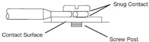 Snug Contact Contact Surface Screw Post