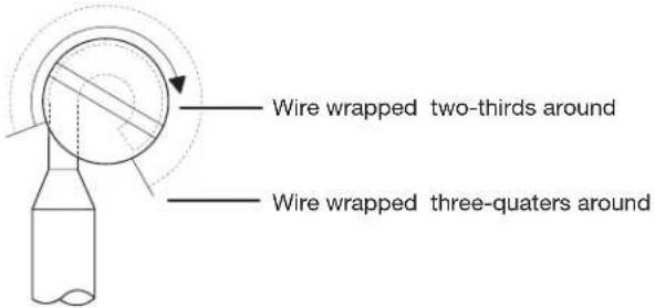 Wire wrapped two-thirds around Wire wrapped three-quarters around
