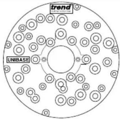 trend UNIBASE
