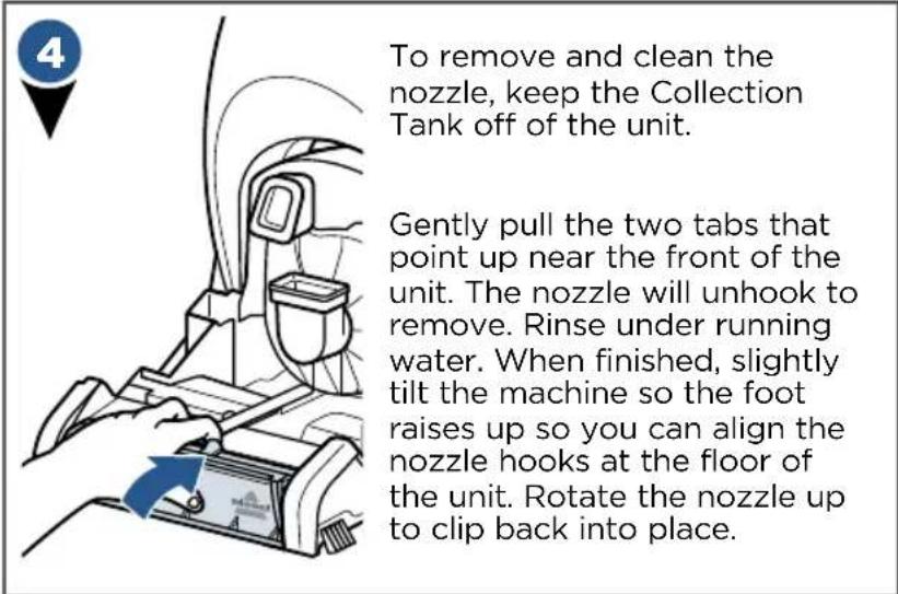 To remove and clean the nozzle, keep the Collection Tank off of the unit. Gently pull the two tabs that point up near the front of the unit. The nozzle will unhook to remove. Rinse under running water. When finished, slightly tilt the machine so the foot raises up so you can align the nozzle hooks a…