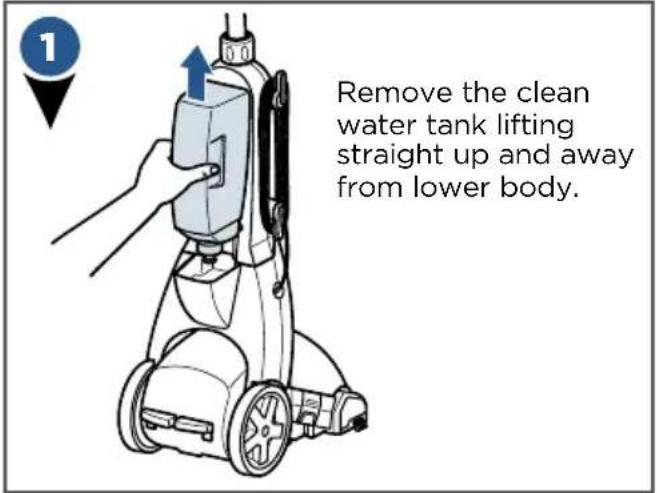 Remove the clean water tank lifting straight up and away from lower body.