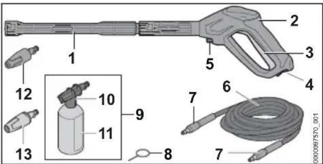 STIHL RE 90 - Ruiskutuslaite - 1
