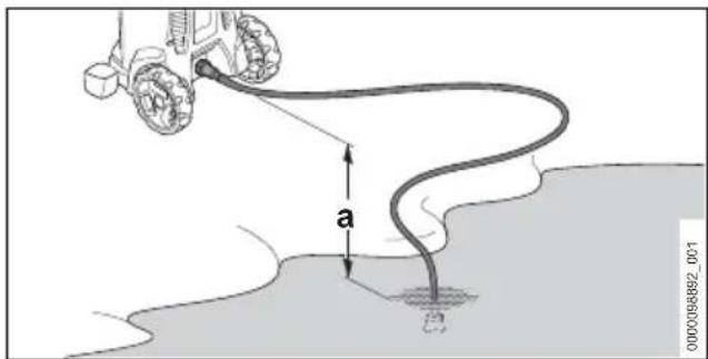STIHL RE 90 - A magasnyomású tisztítóbe- rendezés csatlakoztatása egy másik vízforráshoz - 1
