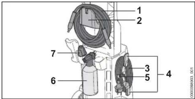 STIHL RE 90 - Po skončení práce - 1