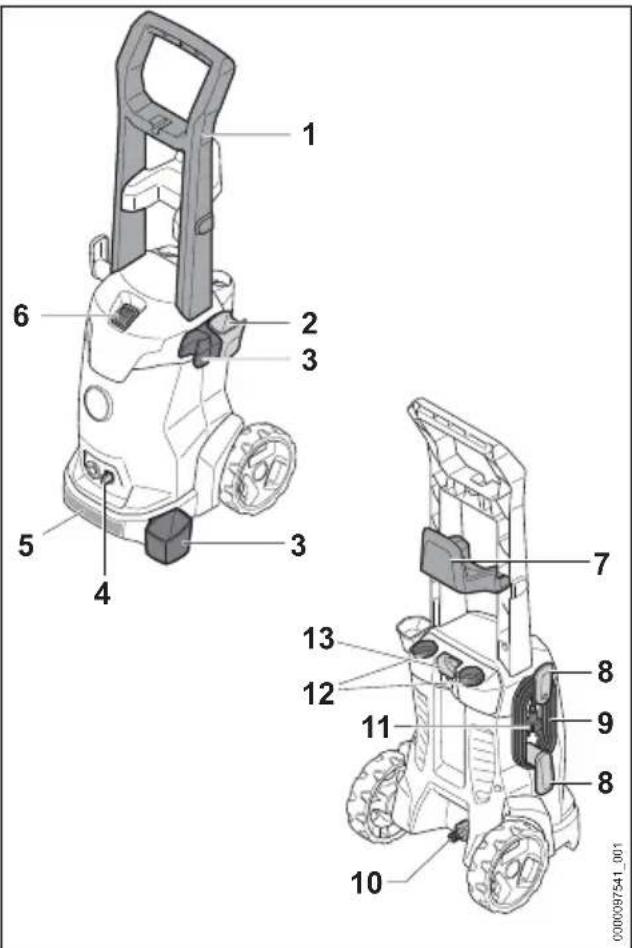 STIHL RE 90 - Højtryksrenser - 1