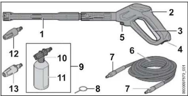 STIHL RE 90 - Stříkací zařízení - 1
