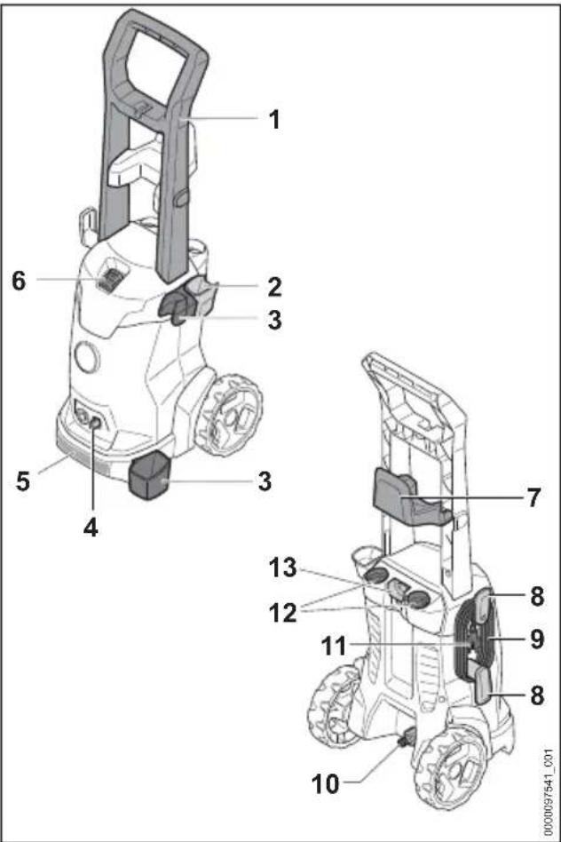 STIHL RE 90 - Høytrykksvasker - 1
