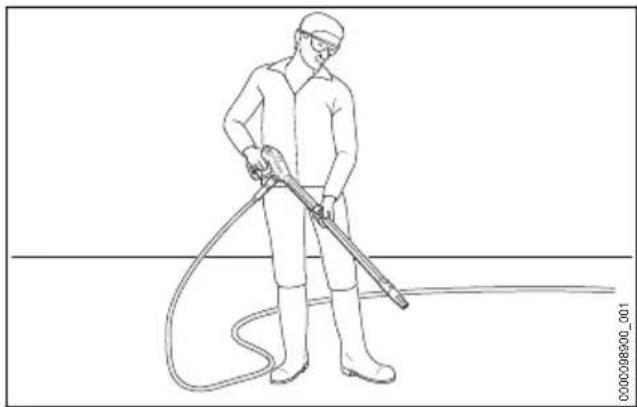 STIHL RE 90 - A szórópisztoly tartása és vezetése - 1