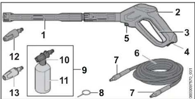 STIHL RE 90 - Sprutanordning - 1
