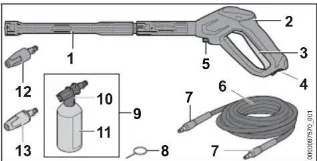 STIHL RE 90 - Equipamento de pulverização - 1