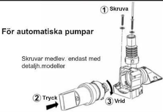 För automatiska pumpar Skruvar medlev. endast med detaljh.modeller ① Skruva ② Tryck ③ Vrid