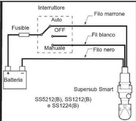 Interruttore Auto Fusible OFF Manuale Batteria Filo marrone Fil blanco Filo nero Supersub Smart SS5212(B), SS1212(B) e SS1224(B)