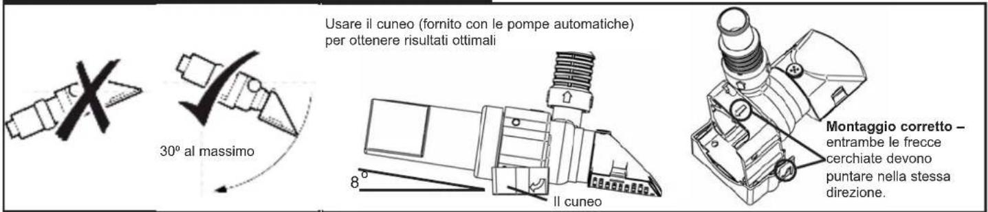 Usare il cuneo (fornito con le pompe automatiche) per ottenere risultati ottimali 30° al massimo 8° Il cuneo Montaggio corretto - entrambe le frecce cerchiate devono puntare nella stessa direzione.