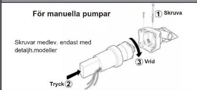 För manuella pumpar Skruvar medlev. endast med detaljh.modeller ① Skruva ③ Vrid Tryck②