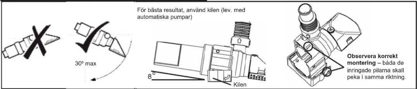 För bästa resultat, använd kilen (lev. med automatiska pumpar) 30° max 8° Kilen Observera korrekt montering – båda de inringade pilarna skall peka i samma riktning.