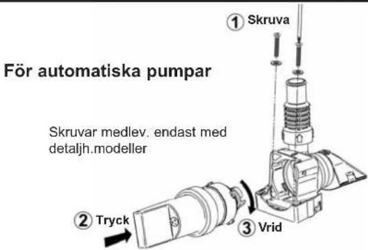 För automatiska pumpar Skruvar medlev. endast med detaljh.modeller ① Skruva ② Tryck ③ Vrid