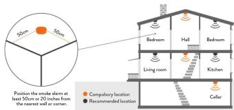 50m 50m Position the smoke alarm at least 30m or 20 inches from the nearest wall or corner. Compulsory location Recommended location Bedroom Hall Bedroom Living room Kitchen Cellar