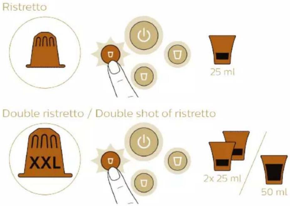 Ristretto 25 ml Double ristretto / Double shot of ristretto XXL 2x 25 ml 50 ml