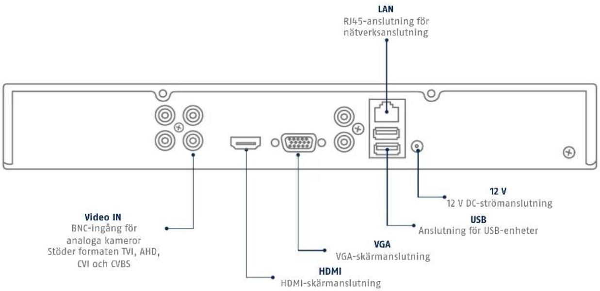 LAN RJ45-anslutning för nätverksanslutning Video IN BNC-ingång för analoga kameror Stöder formaten TVI, AHD, CVI och CVBS VGA VGA-skärmanslutning HDMI HDMI-skärmanslutning 12 V 12 V DC-strömanslutning USB Anslutning för USB-enheter