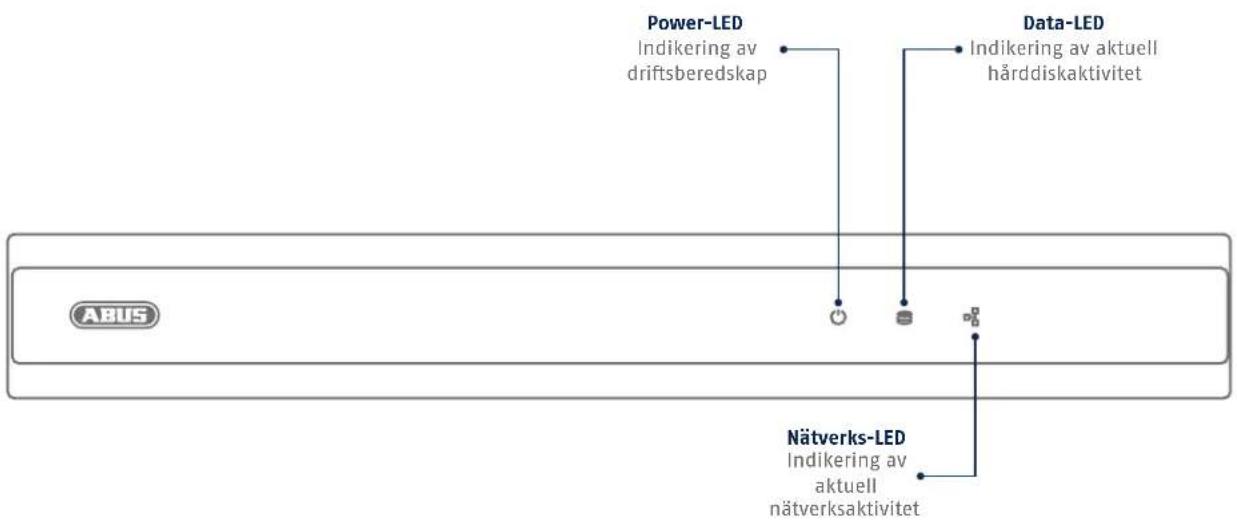 Power-LED Indikering av driftsberedskap Data-LED Indikering av aktuell härddiskaktivitet Nätverks-LED Indikering av aktuell nätverksaktivitet