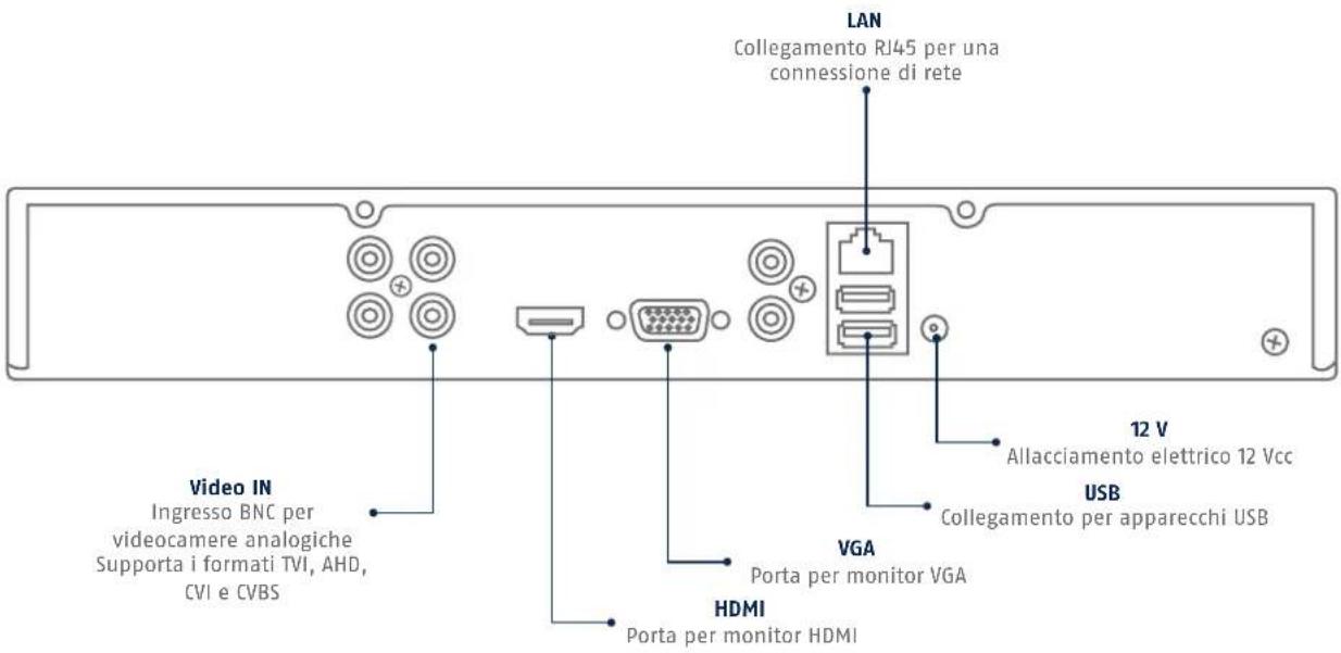 LAN Collegamento RJ45 per una connessione di rete 12 V Allacciamento elettrico 12 Vcc USB Collegamento per apparecchi USB VGA Porta per monitor VGA HDMI Porta per monitor HDMI Video IN Ingresso BNC per videocamere analogiche Supporta i formati TVI, AHD, CVI e CVBS