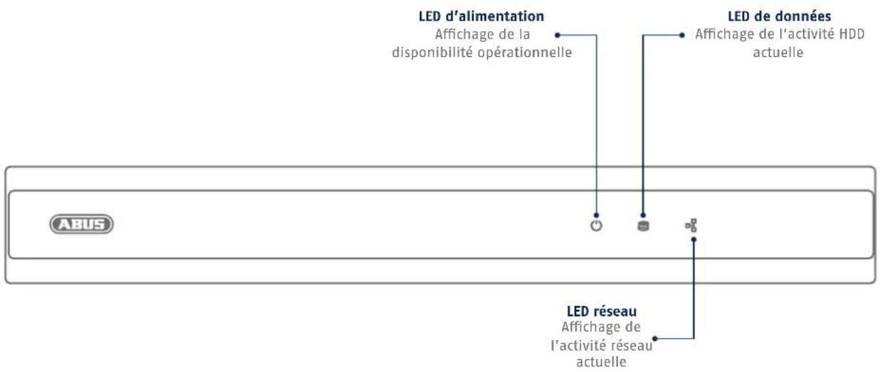 LED d'alimentation Affichage de la disponibilité opérationnelle LED de données Affichage de l'activité HDD actuelle LED réseau Affichage de l'activité réseau actuelle ABUS