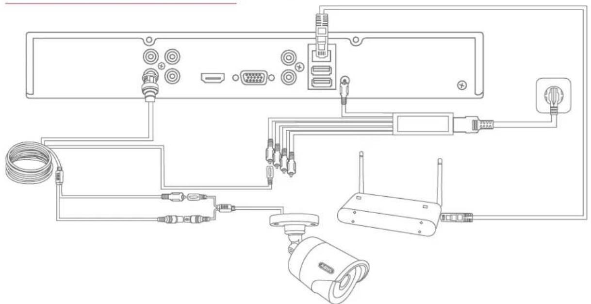 ABUS TVVR33800 - TIPPS ZUR KAMERAINSTALLATION - 1