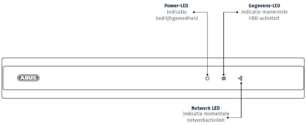 Power-LED Indicatie bedrijfsgereedheid Gegevens-LED Indicatie momentele HDD-activiteit Netwerk LED Indicatie momentele netwerkactiviteit