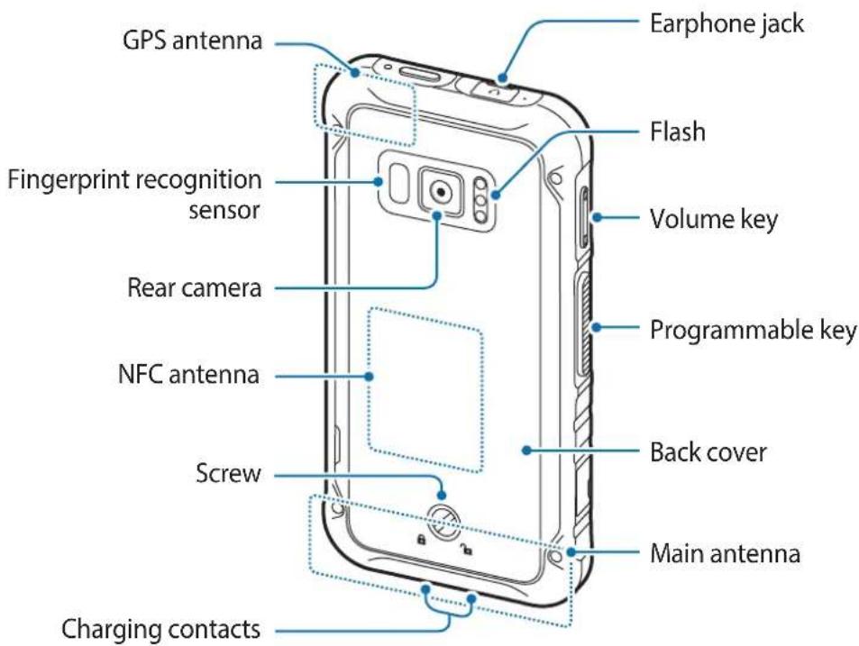 GPS antenna Fingerprint recognition sensor Rear camera NFC antenna Screw Charging contacts Earphone jack Flash Volume key Programmable key Back cover Main antenna