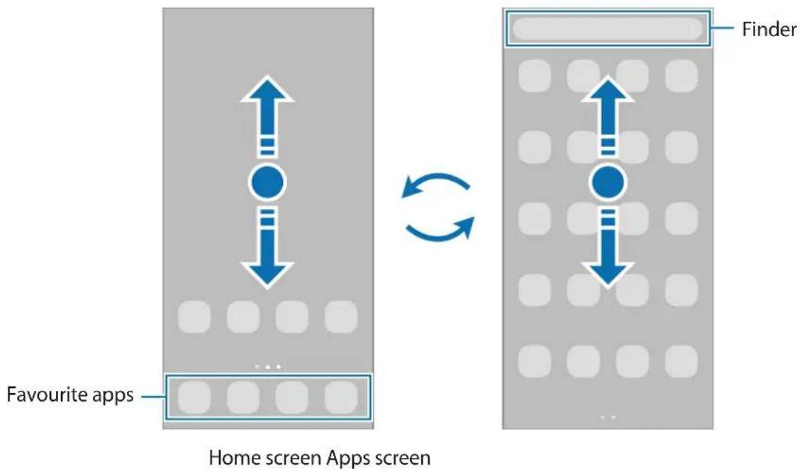 Favourite apps Home screen Apps screen Finder
