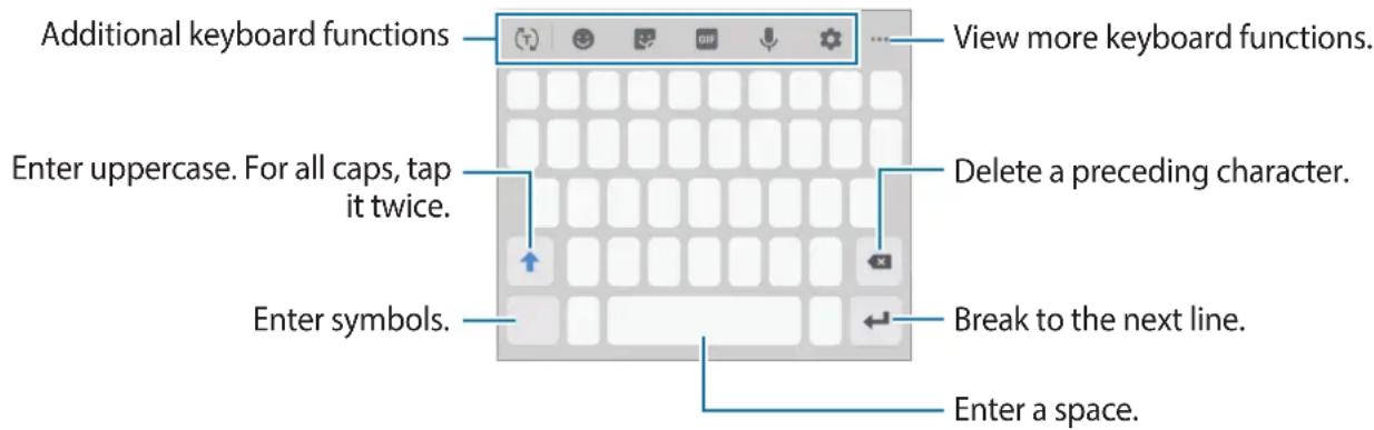 Additional keyboard functions View more keyboard functions. Enter uppercase. For all caps, tap it twice. Delete a preceding character. Enter symbols. Break to the next line. Enter a space.