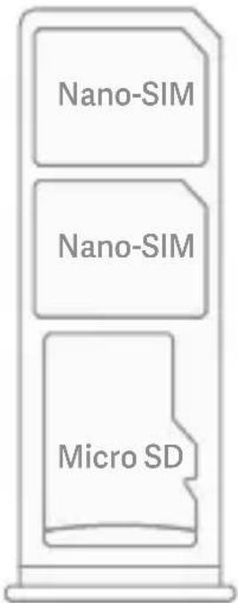 Nano-SIM Nano-SIM Micro SD