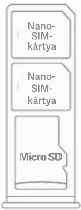 Nano- SIM- kártya Nano- SIM- kártya Micro SD