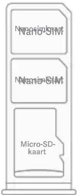 NanoSIM Nano-SIM Nano-SIM Micro-SD- kaart