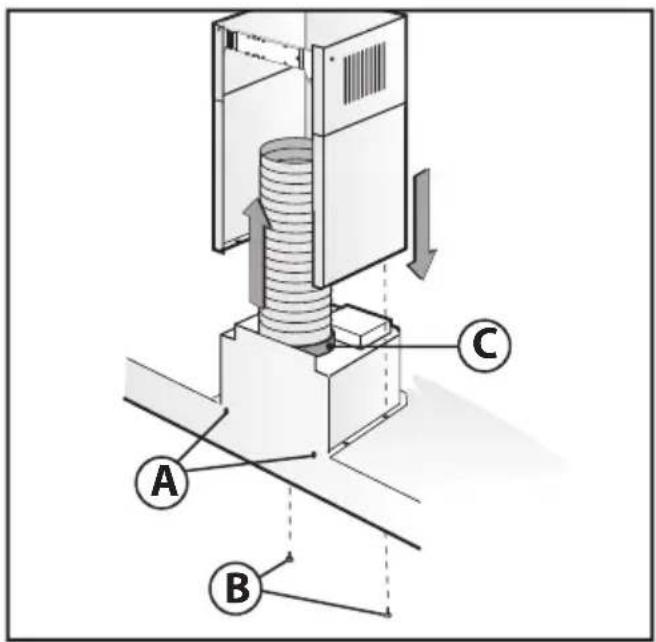 Technical diagram of a mechanical device with labeled components A, B, and C, showing airflow or movement directions.